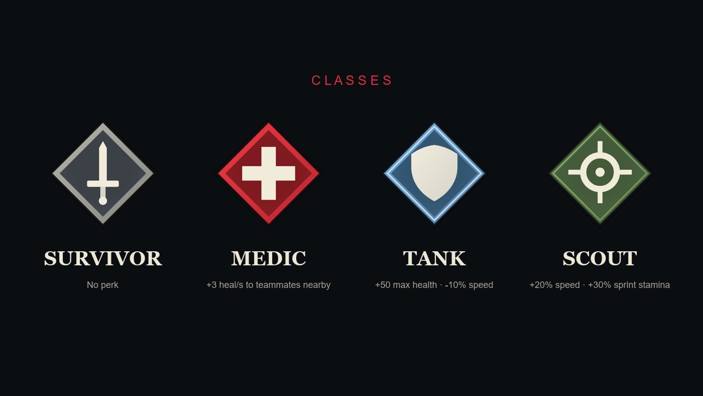 The four class icons: Survivor, Medic, Tank and Scout, with each class's perk